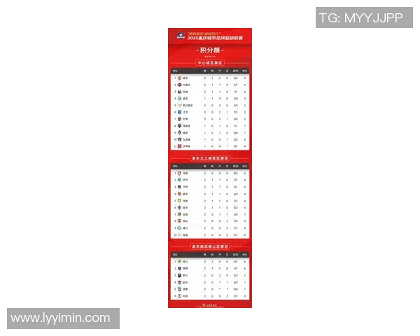 重庆足球队在联合会杯积分榜上以74分稳居第一名